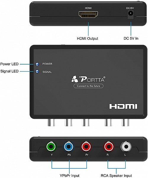 Μετατροπέας Component Ypbpr σε HDMI (OEM)