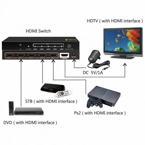 Techly IDATA HDMI-4K51 - HDMI Switch 5x1 4K